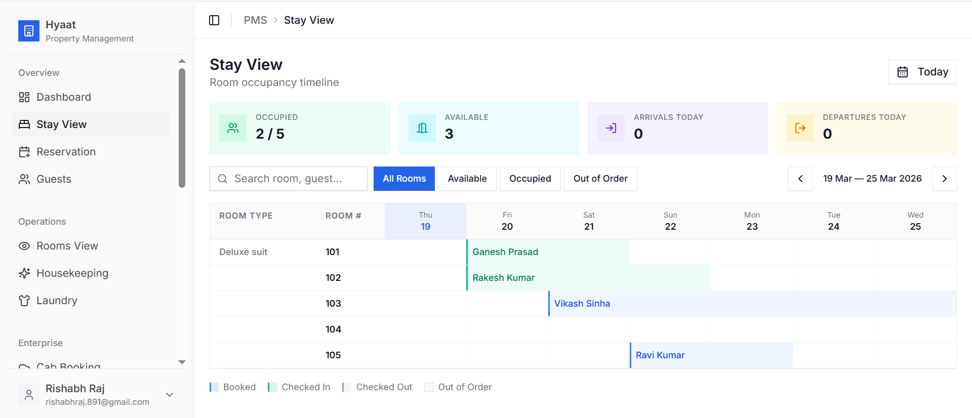 Asyncotel Stay View showing a week of room occupancy, with occupied and available counts and arrivals and departures for the day